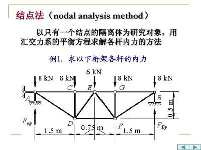 桁架例題求解方法 鋼結構網架設計 第4張