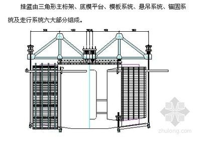 桁架組成部分（桁架制作工藝流程：桁架結(jié)構(gòu)設(shè)計(jì)原則） 結(jié)構(gòu)砌體施工 第1張