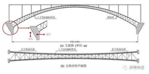 桁架組成部分（桁架制作工藝流程：桁架結(jié)構(gòu)設(shè)計(jì)原則） 結(jié)構(gòu)砌體施工 第2張