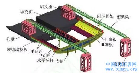 桁架組成部分（桁架制作工藝流程：桁架結構設計原則） 結構砌體施工 第3張