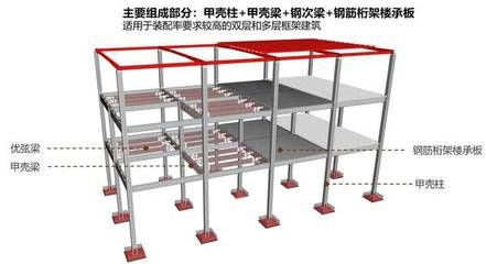 桁架組成部分（桁架制作工藝流程：桁架結構設計原則） 結構砌體施工 第4張