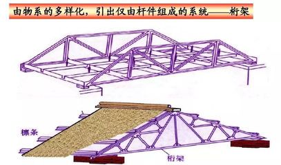 桁架組成部分（桁架制作工藝流程：桁架結構設計原則） 結構砌體施工 第5張