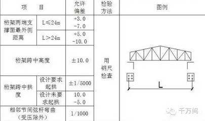 桁架設計規范要求是什么內容（桁架設計規范要求） 鋼結構玻璃棧道施工 第4張