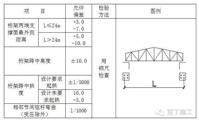 桁架設計規范要求是什么內容（桁架設計規范要求） 鋼結構玻璃棧道施工 第5張