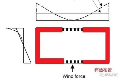 桁架基本尺寸（桁架設計的安全標準是什么桁架設計的安全標準是什么） 裝飾工裝設計 第5張