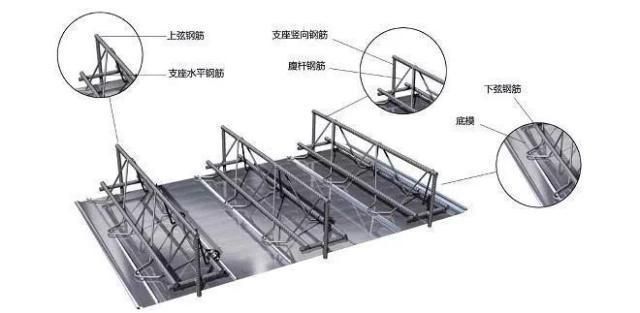 什么叫桁架樓承板設計（關于桁架樓承板設計的詳細解析）