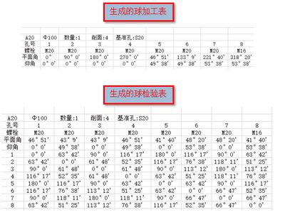 網架螺栓標準規范（網架螺栓性能等級差異,網架螺栓硬度檢測方法）