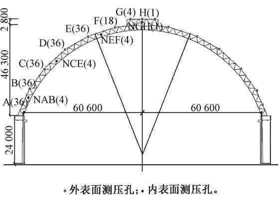 煤棚高度多高（煤棚的高度設計）