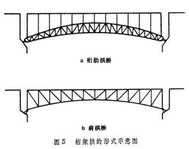 拱和桁架（拱結構和桁架結構各有其特點和適用場景）