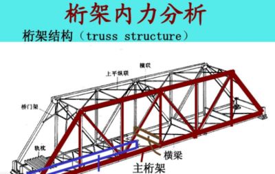 什么是桁架,有何特點？（桁架結構在地震中的應用） 鋼結構跳臺設計 第3張