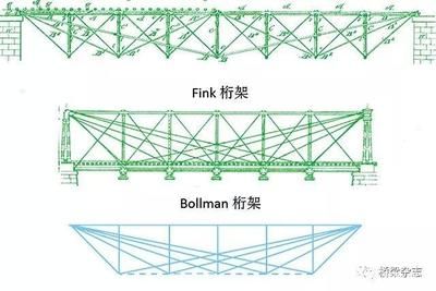 桁架橋結構圖（桁架橋施工難點解析,） 建筑施工圖設計 第2張