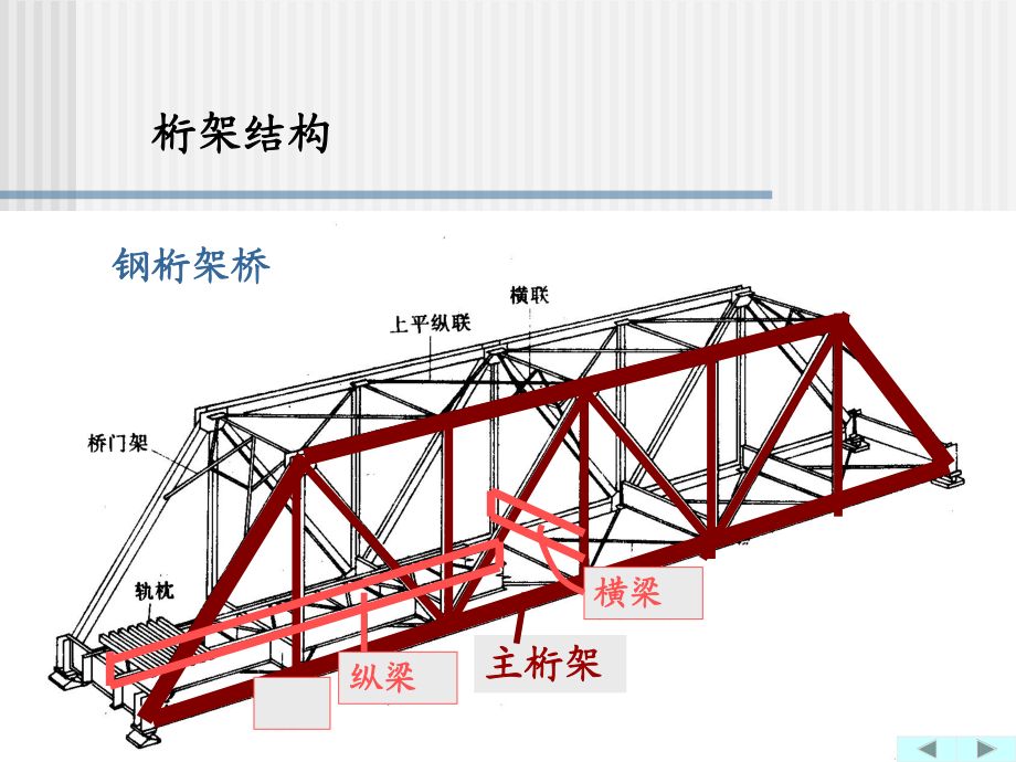 桁架橋結構圖（桁架橋施工難點解析,） 建筑施工圖設計 第3張