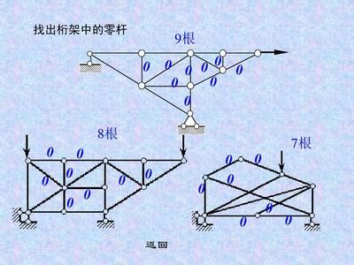 桁架中的零桿可以去掉嗎？為什么？（桁架中的零桿可以去掉嗎？） 北京鋼結構設計 第1張