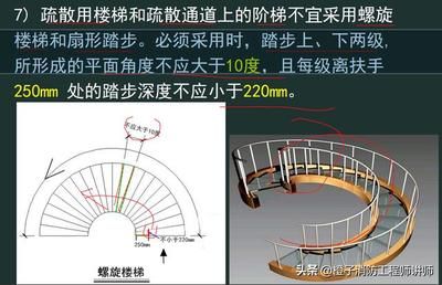 螺旋樓梯設計尺寸詳圖圖片及價格