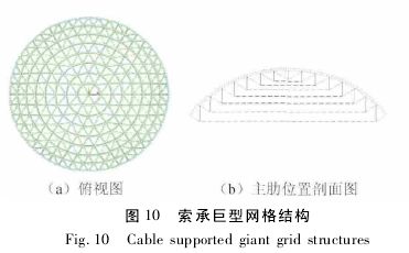 桁架構成立體設計（桁架構成立體設計是一個復雜的過程需要考慮結構的過程） 鋼結構門式鋼架施工 第3張