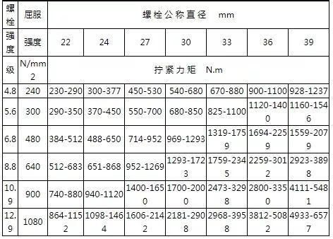 網(wǎng)架螺栓擰多大扭矩好