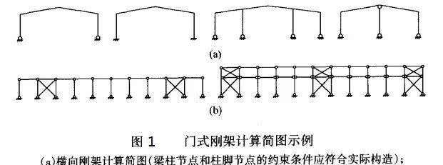 桁架如何計算長度（如何計算桁架長度） 結構框架設計 第5張