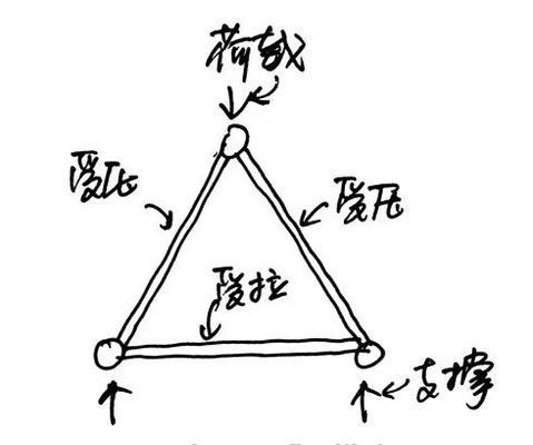 桁架的節點是剛接還是鉸接 北京鋼結構設計 第2張