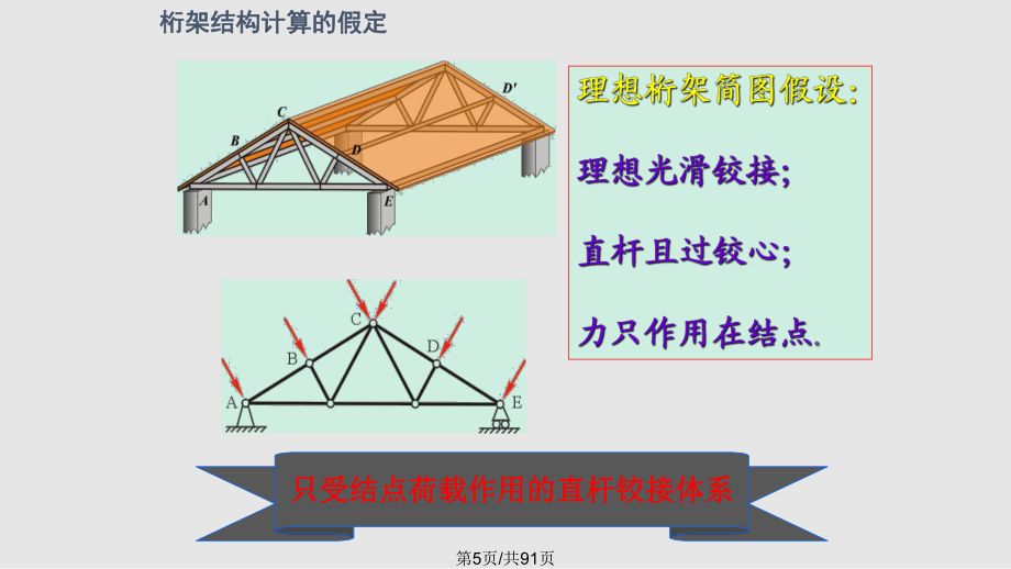 桁架結構計算