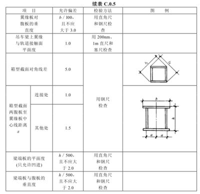 鋼結(jié)構(gòu)桁架組裝檢查記錄 裝飾幕墻設(shè)計(jì) 第2張