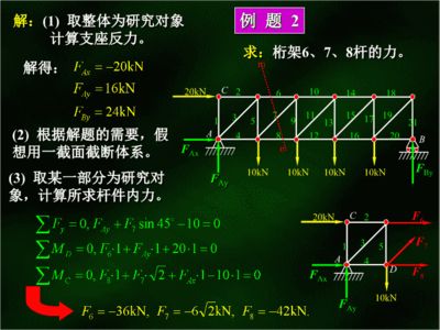 桁架求內力例題 結構框架設計 第2張