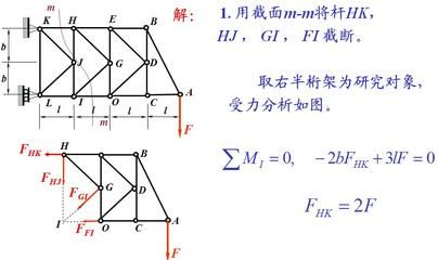 桁架求內力例題 結構框架設計 第5張