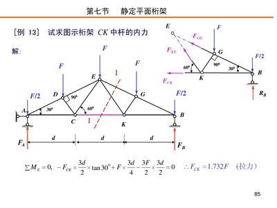 桁架求內力例題 結構框架設計 第4張