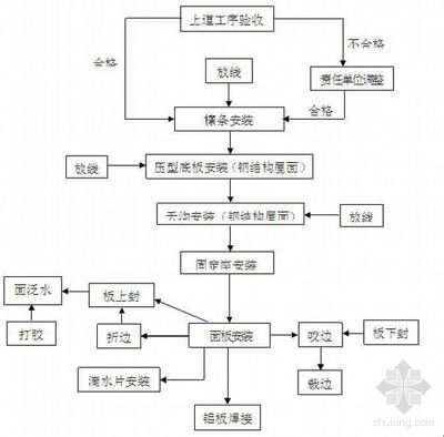 網(wǎng)架螺栓球驗(yàn)收項(xiàng)目（網(wǎng)架螺栓球的驗(yàn)收） 結(jié)構(gòu)工業(yè)裝備設(shè)計(jì) 第4張