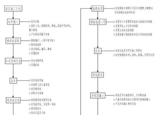 桁架技術(shù)要求標(biāo)準(zhǔn)（桁架技術(shù)要求標(biāo)準(zhǔn)涵蓋了結(jié)構(gòu)、材料、連接件、施工、維護(hù)等多個方面）