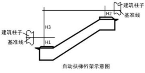 桁架技術(shù)要求標(biāo)準(zhǔn)（桁架技術(shù)要求標(biāo)準(zhǔn)涵蓋了結(jié)構(gòu)、材料、連接件、施工、維護(hù)等多個方面）