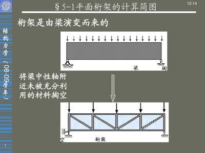 桁架計算簡圖要包含哪幾個要素？（桁架結構設計的基本原則）