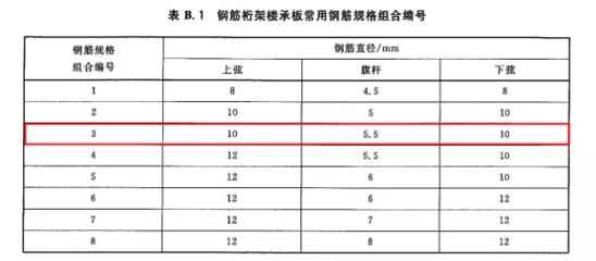 桁架規格型號尺寸表（桁架規格型號型號尺寸表）