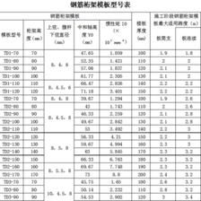 桁架規格型號尺寸表（桁架規格型號型號尺寸表）