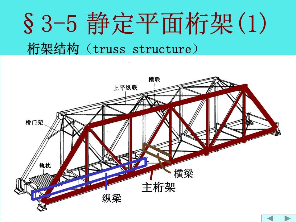 桁架的主要工作特性是什么 建筑消防施工 第1張