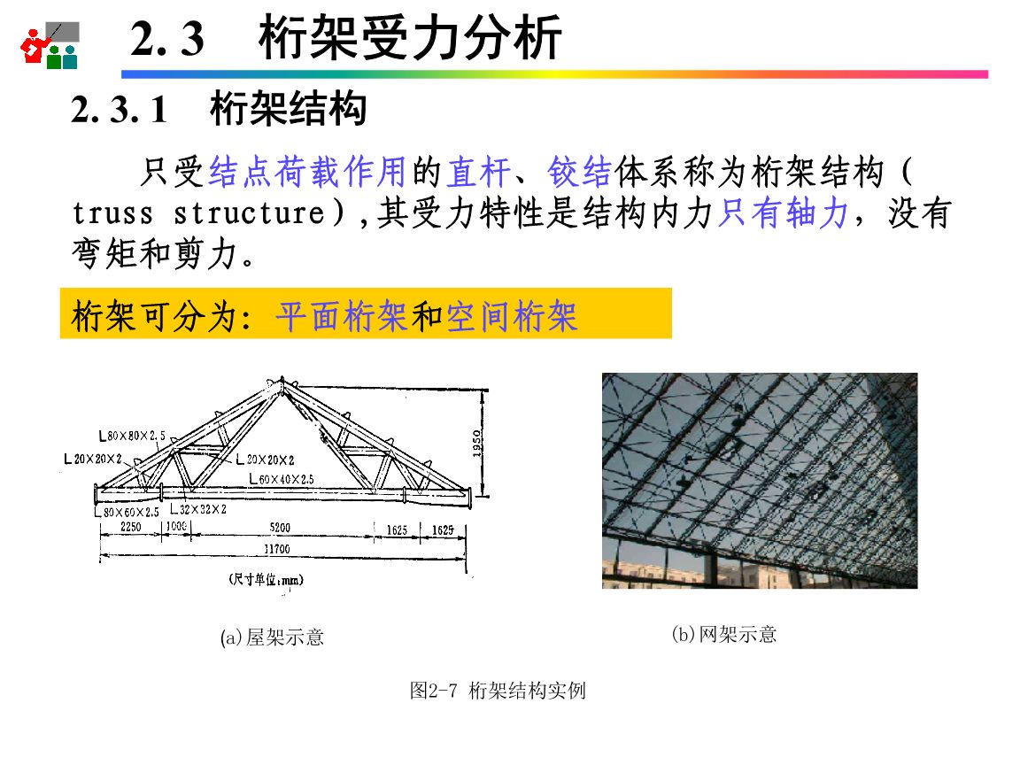 桁架的主要工作特性是什么 建筑消防施工 第2張