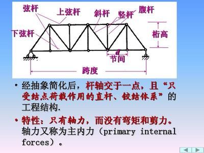 桁架的主要工作特性是什么 建筑消防施工 第3張