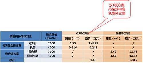 桁架設計標準要求是什么內容（桁架設計標準要求） 結構橋梁鋼結構設計 第4張