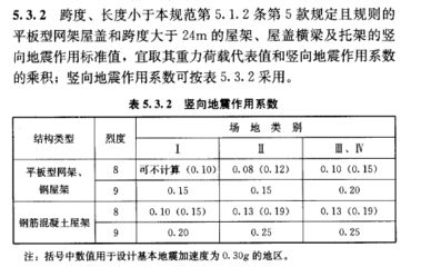 網架設計規范有哪些內容和要求