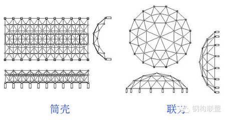 網架規格（網架結構在實際應用中的案例） 鋼結構蹦極設計 第1張