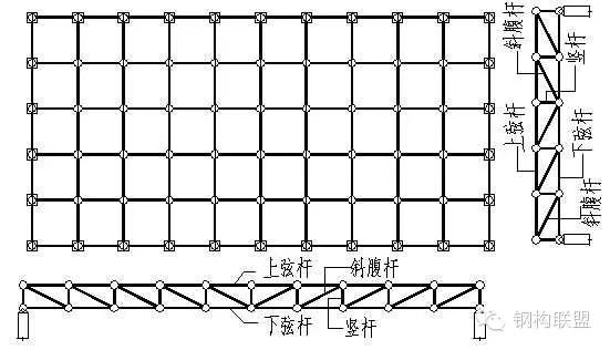 網(wǎng)架結(jié)構(gòu)桿件