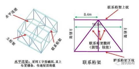 主桁架和次桁架區(qū)別圖片 裝飾幕墻施工 第4張