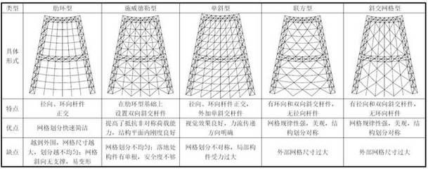 桁架設計規范要求有哪些方面 鋼結構蹦極設計 第1張