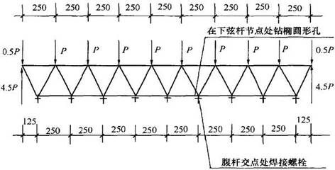 桁架計(jì)算簡圖要包含哪幾個(gè)要素的內(nèi)容 建筑消防設(shè)計(jì) 第2張