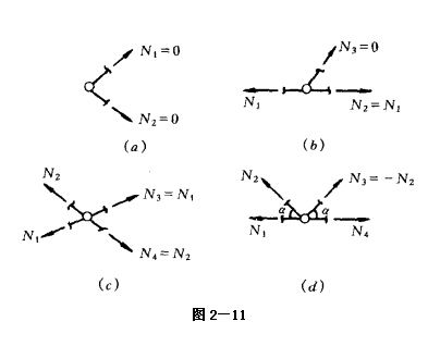 桁架內力計算的知識網絡圖