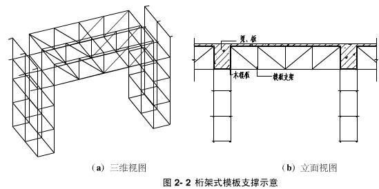 桁架式模板支架的搭設高度多少米