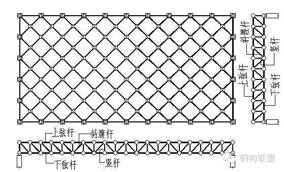 網(wǎng)架和鋼結(jié)構(gòu)（網(wǎng)架與鋼結(jié)構(gòu)各有優(yōu)缺點）