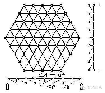 網(wǎng)架和鋼結(jié)構(gòu)（網(wǎng)架與鋼結(jié)構(gòu)各有優(yōu)缺點）