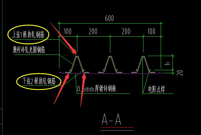 桁架尺寸標(biāo)注