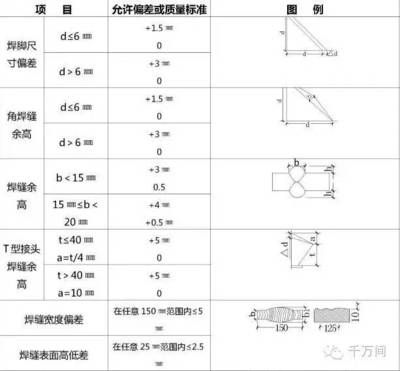 桁架尺寸標注 結構工業鋼結構設計 第5張