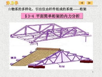 計(jì)算桁架內(nèi)力的軟件 結(jié)構(gòu)橋梁鋼結(jié)構(gòu)設(shè)計(jì) 第3張